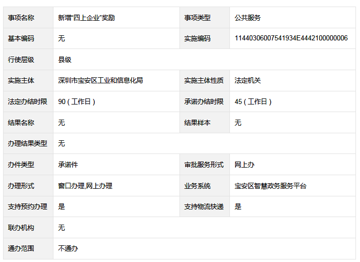 新增“四上企业”奖励 新增“四上企业”奖励