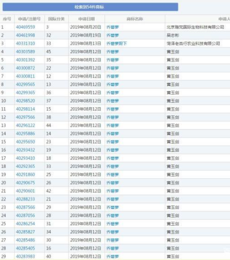 翻车乔碧萝大火，乔碧萝商标被抢注，本人发声将持续维权