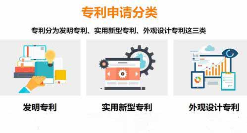 专利类型 专利类型