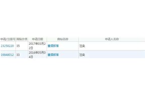 多家企业竞争一个商标，高达1000万？——深圳商标注册