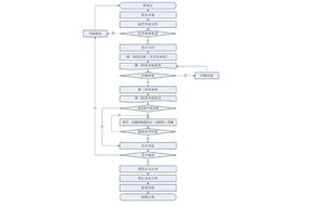 申请知识产权贯标的流程步骤