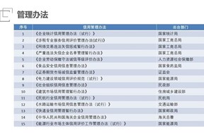 什么是信用修复？信用修复是如何定义的？