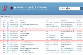 重庆金山“维权”竟引火烧身，6项专利被宣告无效