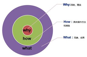 专利申请时技术交底书怎么撰写？写哪些内容？