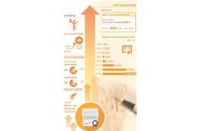 知识产权激活创新之源，为创新创造赋值